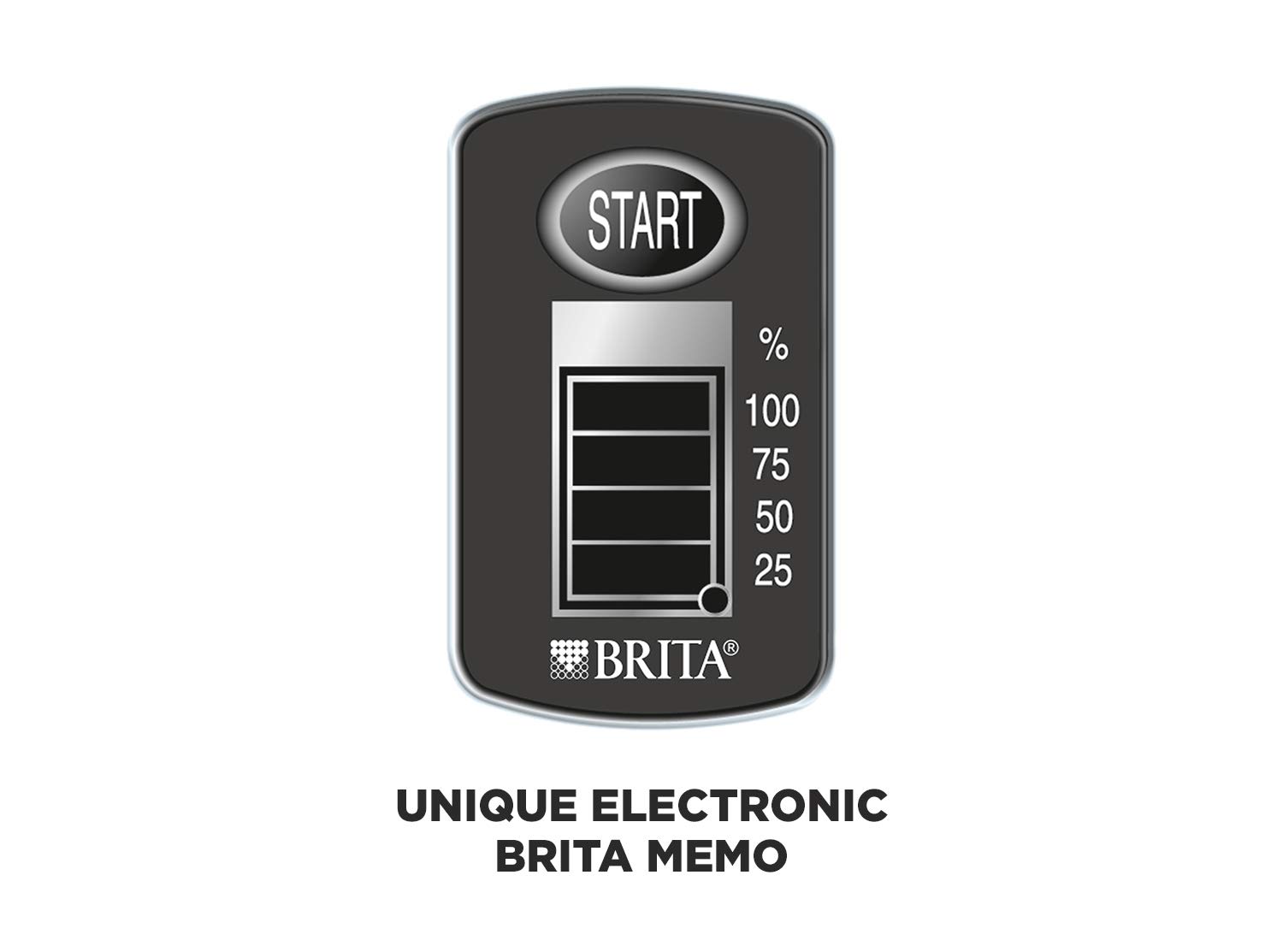 Brita Water Filter Pitcher with 1 Standard Filter