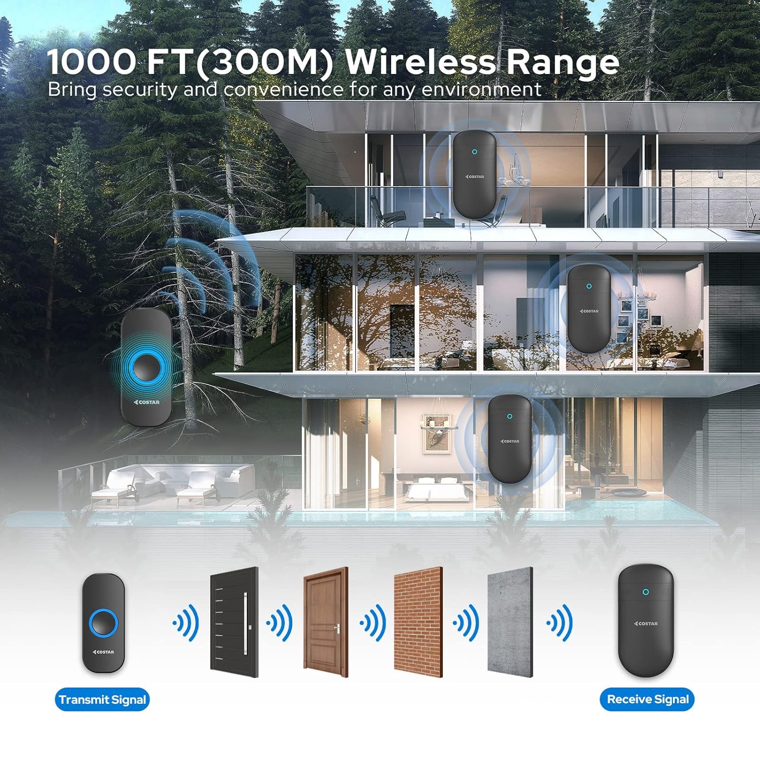 Smart Door Sensor for Home Security
