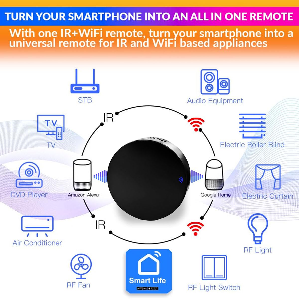 Smart Home IR Blaster Remote Control